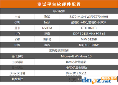 絕地求生對CPU要求高嗎？CPU性能對游戲幀數的影響分析