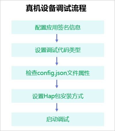 HarmonyOS實戰(zhàn) 軟件開發(fā)環(huán)境搭建與健康咨詢應用開發(fā)