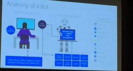 所見即所得 微軟AI聊天機器人的冷酷現(xiàn)實