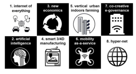 量子計算與AI浪潮下的區(qū)塊鏈演進路徑