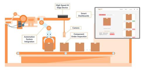制造業(yè)的“猴臉識別技術(shù)”——儒拉瑪特AI機器視覺系統(tǒng)