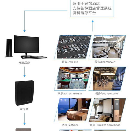 中國餐飲管理供應商與價格策略探索